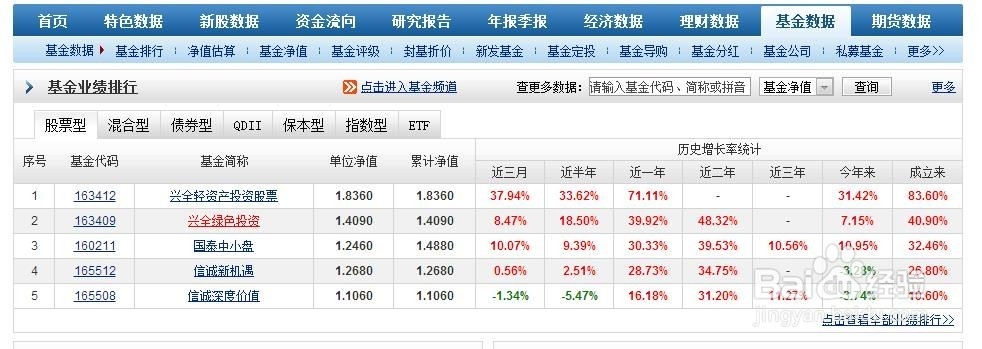 现在投资什么类型的基金比较好