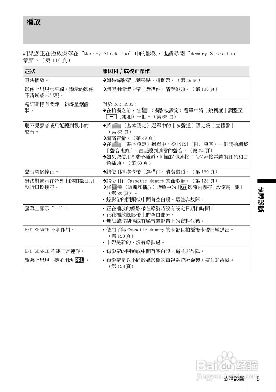 SONY索尼DCR-HC85数码摄像机说明书:[12]