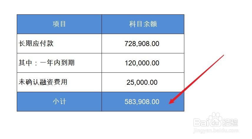 长期应付款在资产负债表中如何填列