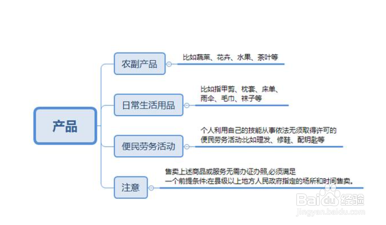 地摊营业执照许可证怎么申请