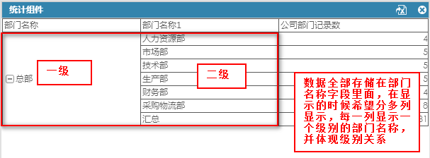 数据分析软件如何使用组织树分析