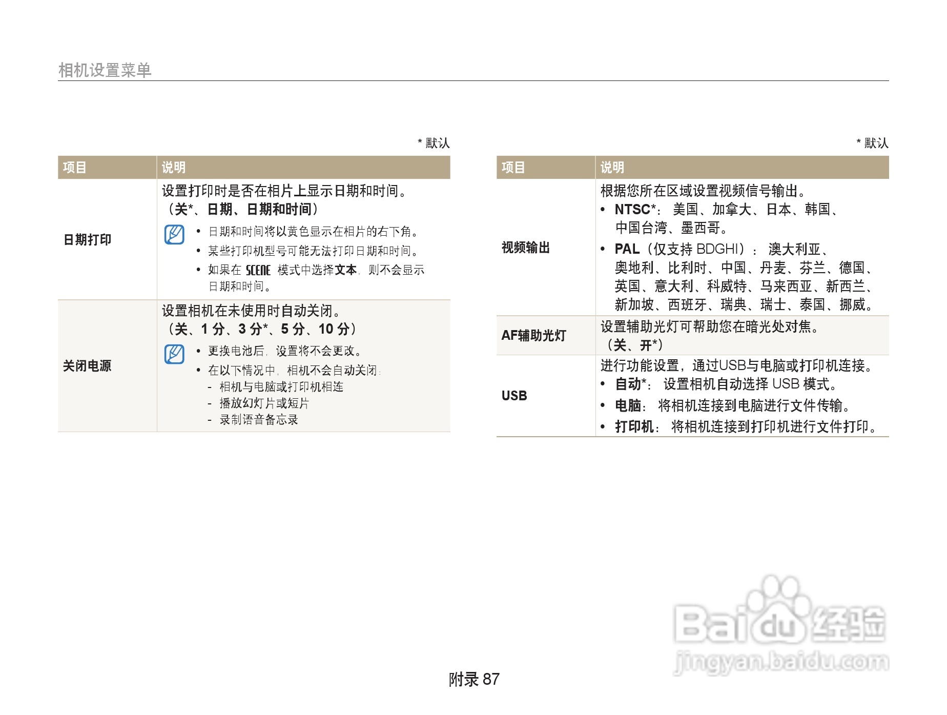 三星PL10数相机使用说明书:[9]
