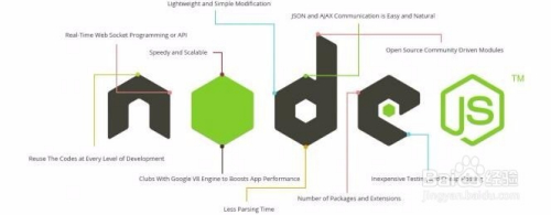 2016年非常热门的七大顶级JavaScript框架