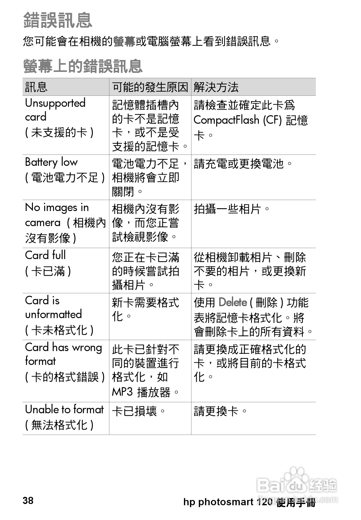 惠普Photosmart 120数码相机使用说明书:[5]