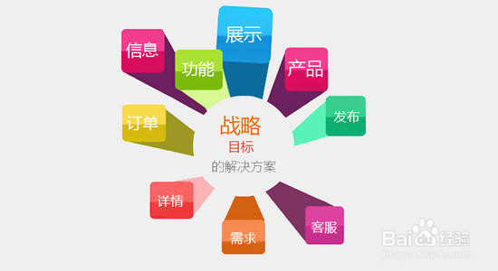 2020小学生托管班如何招生