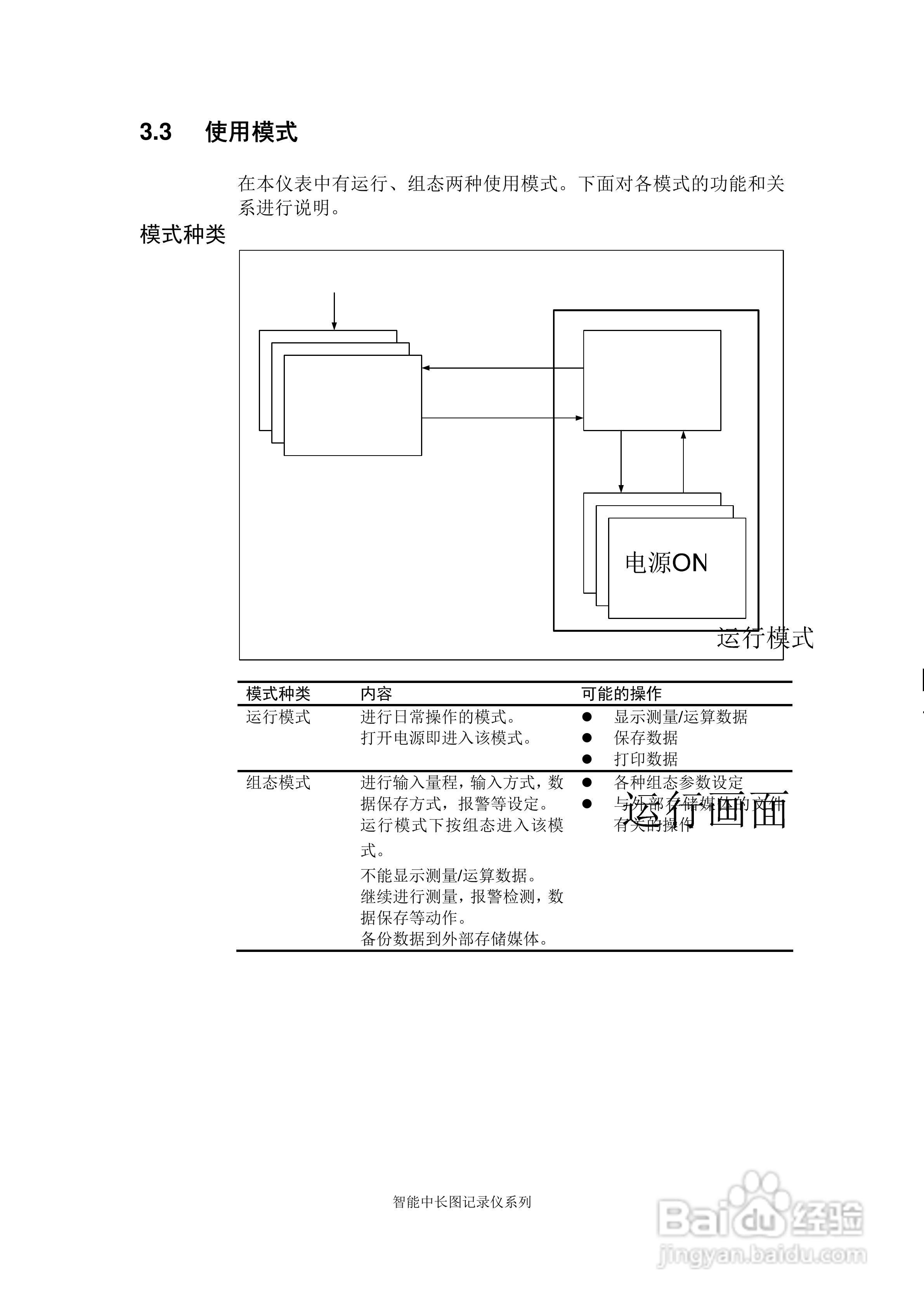 同扬cj8100无纸记录仪说明书:[4]