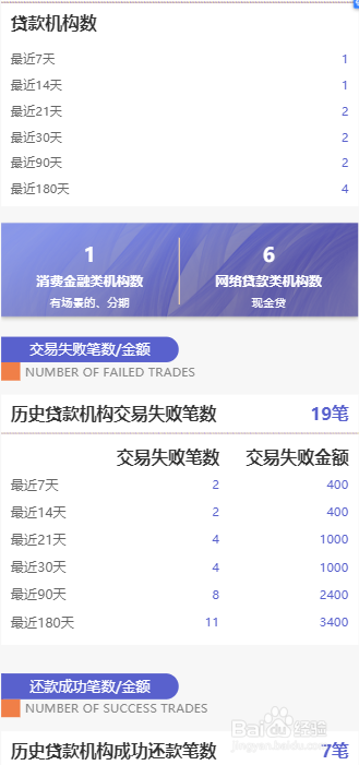 如何识别网贷产品是否上征信和大数据