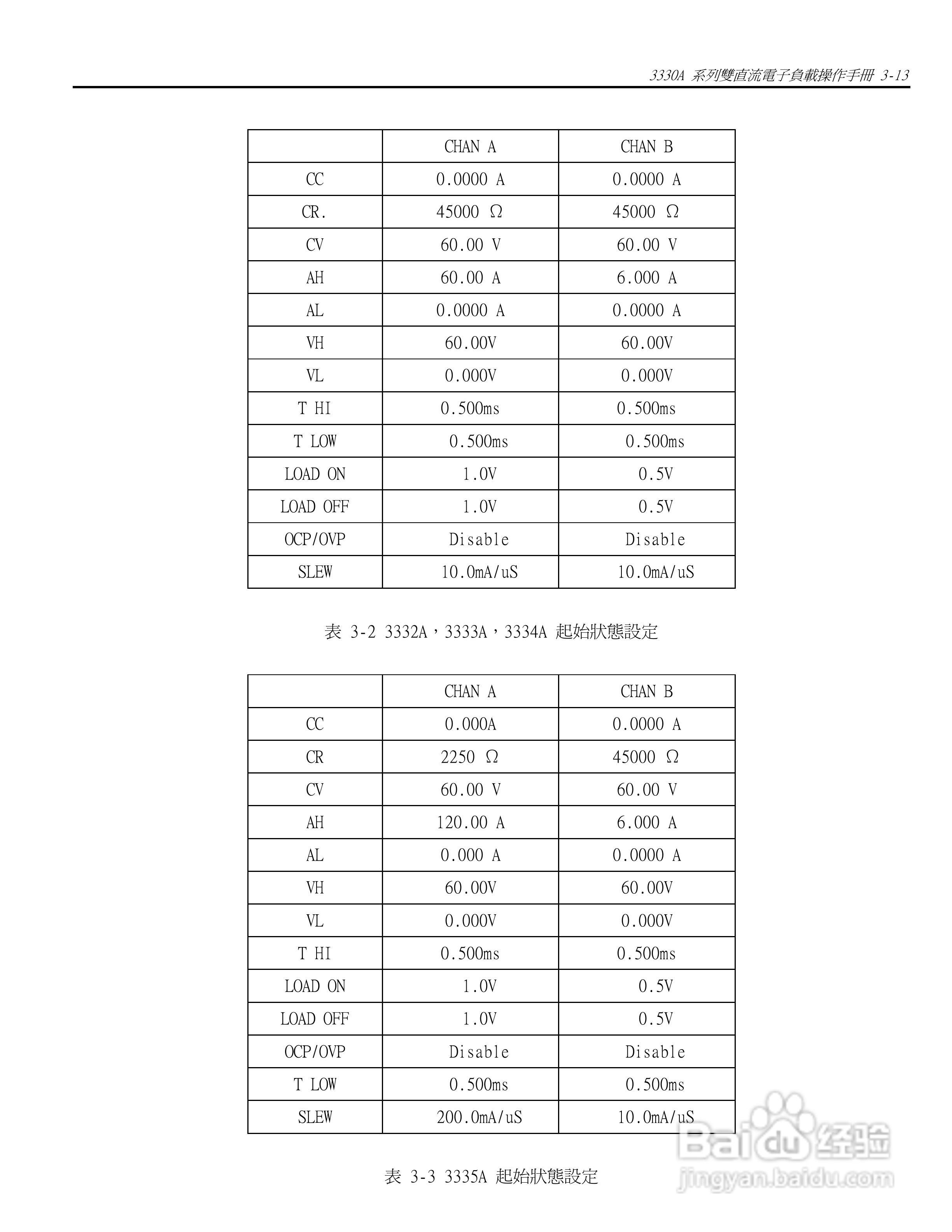 3333A双直流模块式电子负载操作手册:[3]