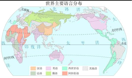 国际通用语言是什么