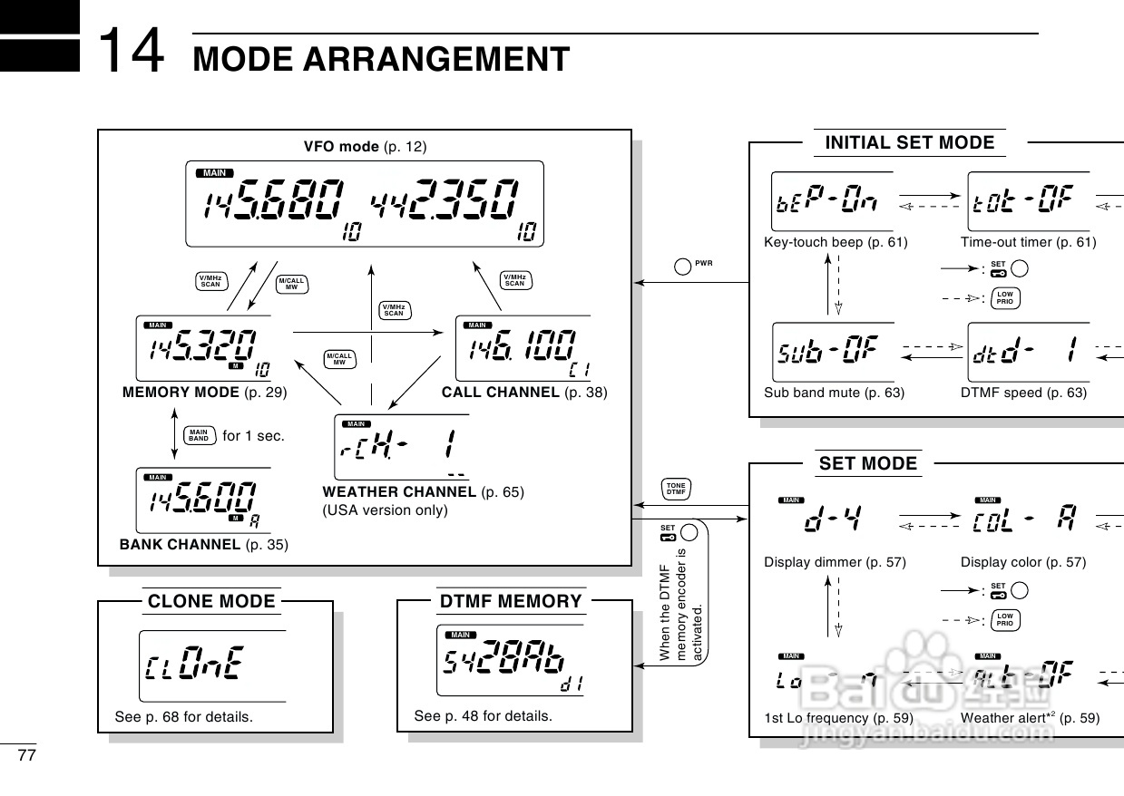 爱可幕ICOM-2720H车载电台使用手册:[5]