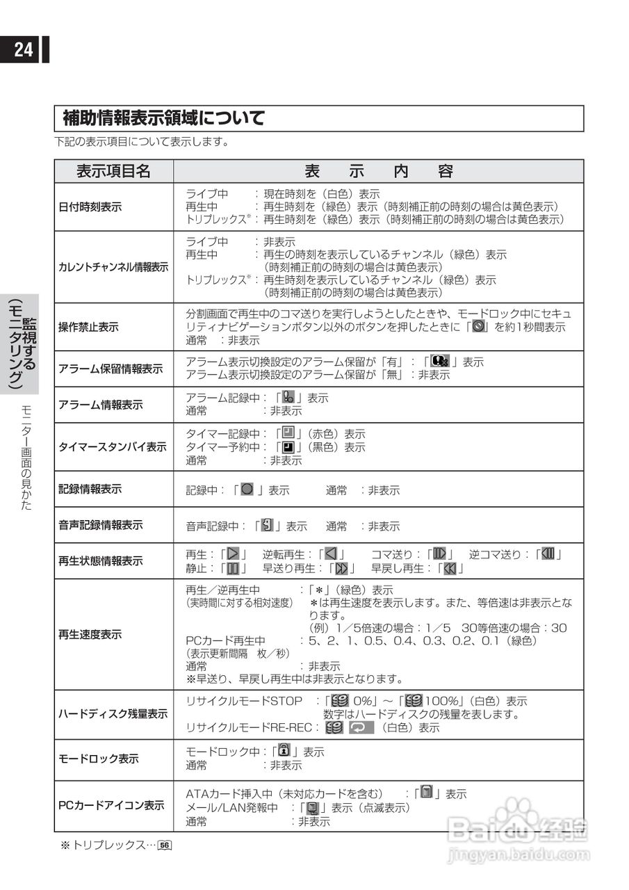 日立 DS-F221监视用数码录像机说明书:[3]