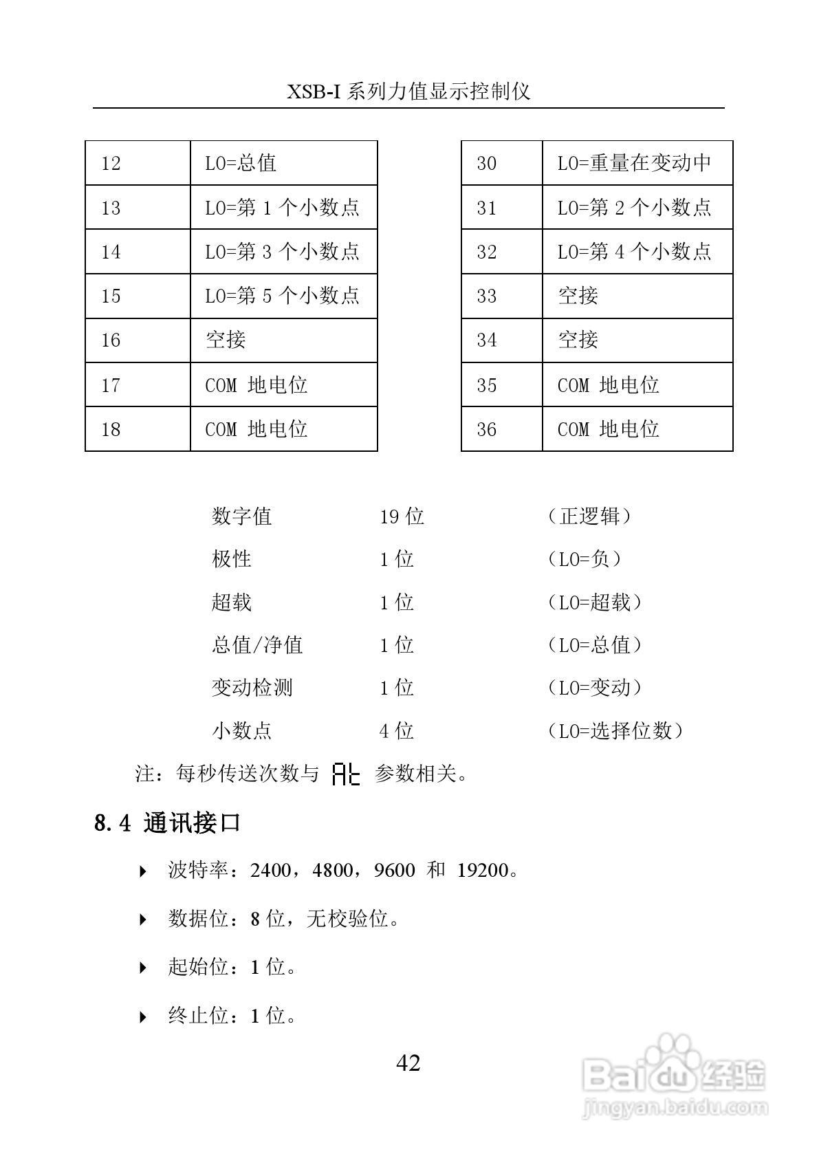 XSB-1力值显示控制仪使用说明书:[5]