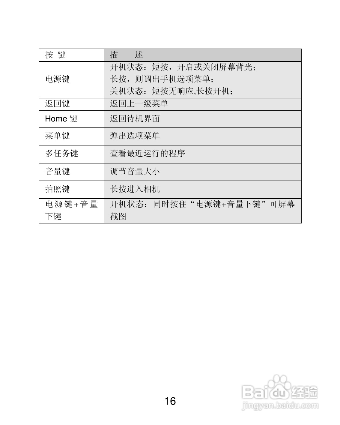 联想P700i手机使用说明书:[2]