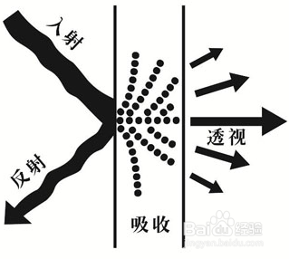 长春室内设计培训学校，内含设计师必知设计细节