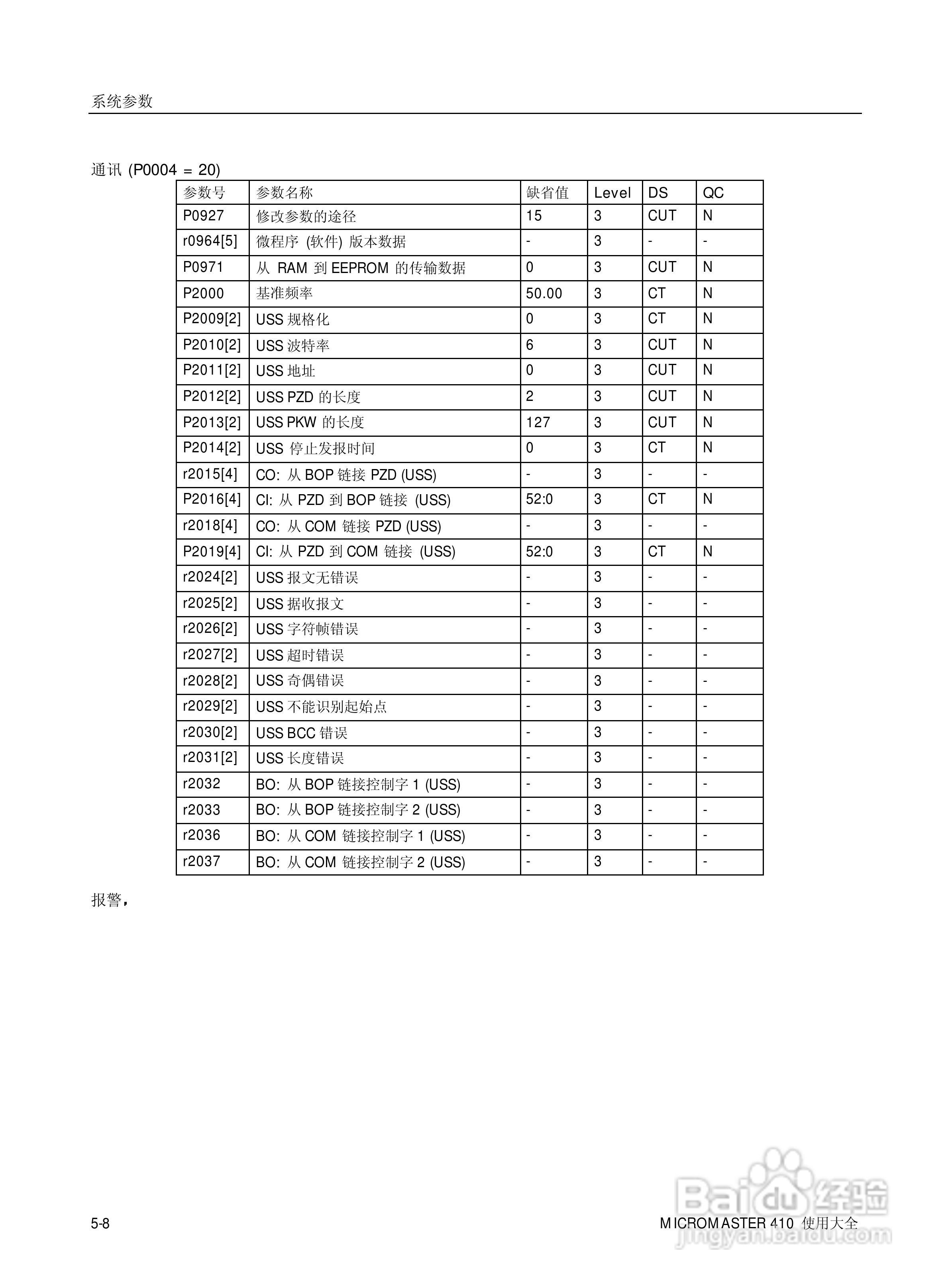西门子MM410通用型变频器说明书:[7]