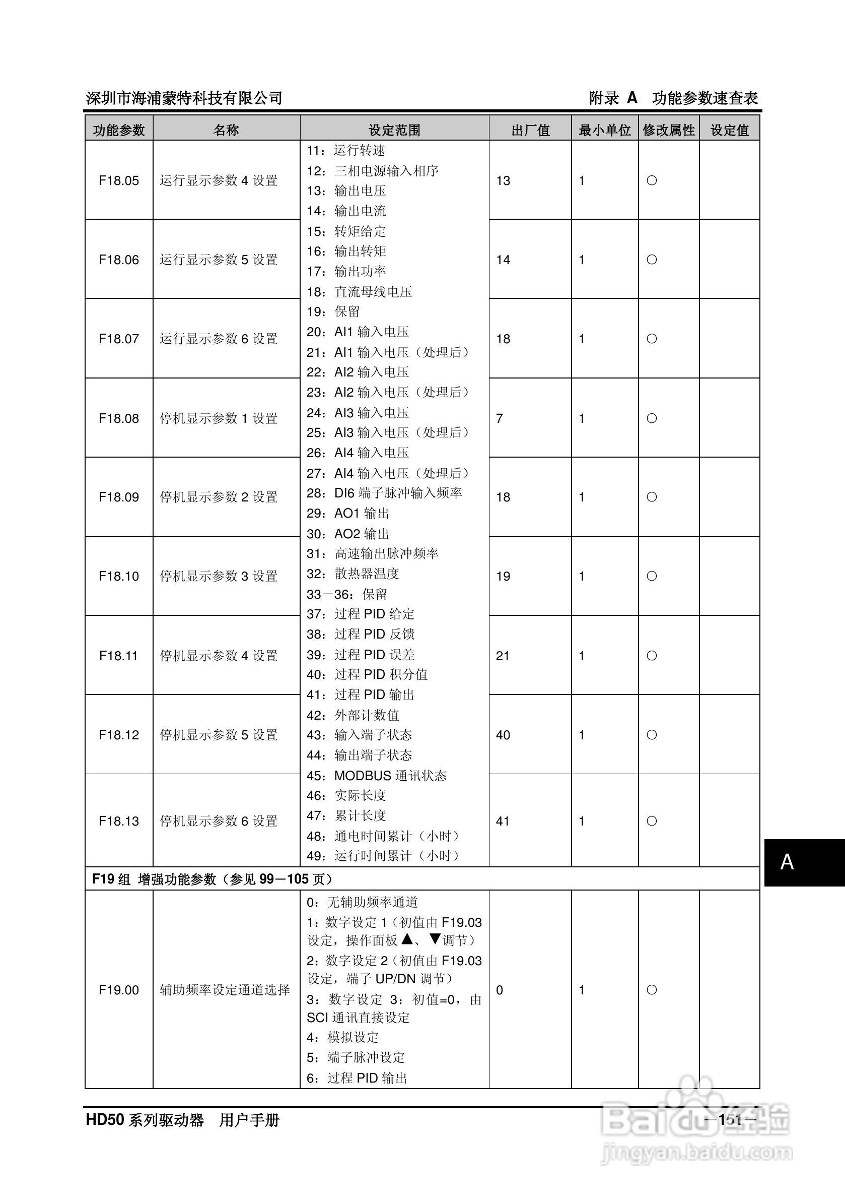 海浦蒙特HD50-6T400G高性能矢量控制驱动器用户手册:[17]