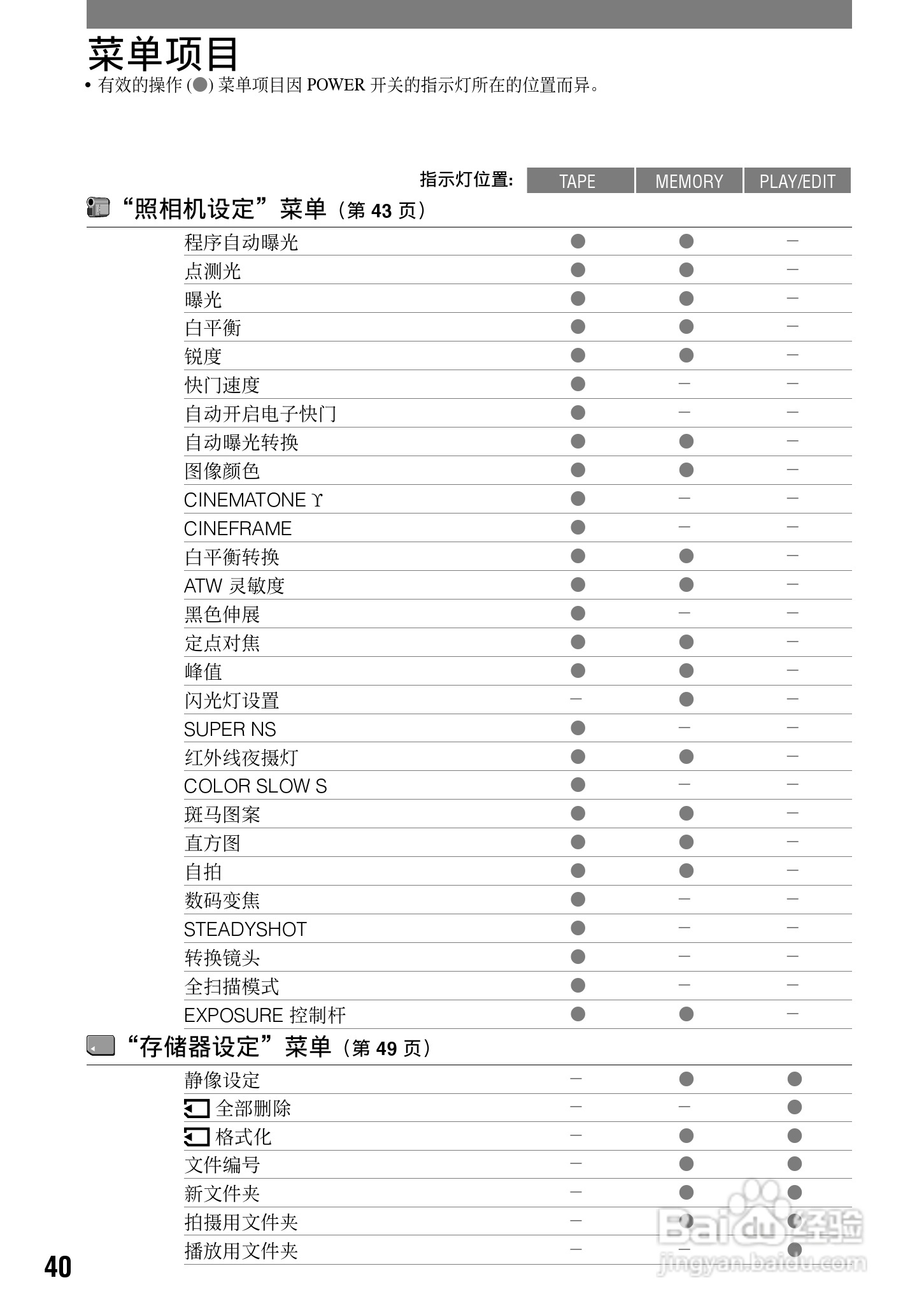 HVR-A1C 高清晰度数字摄录一体机用户手册:[4]