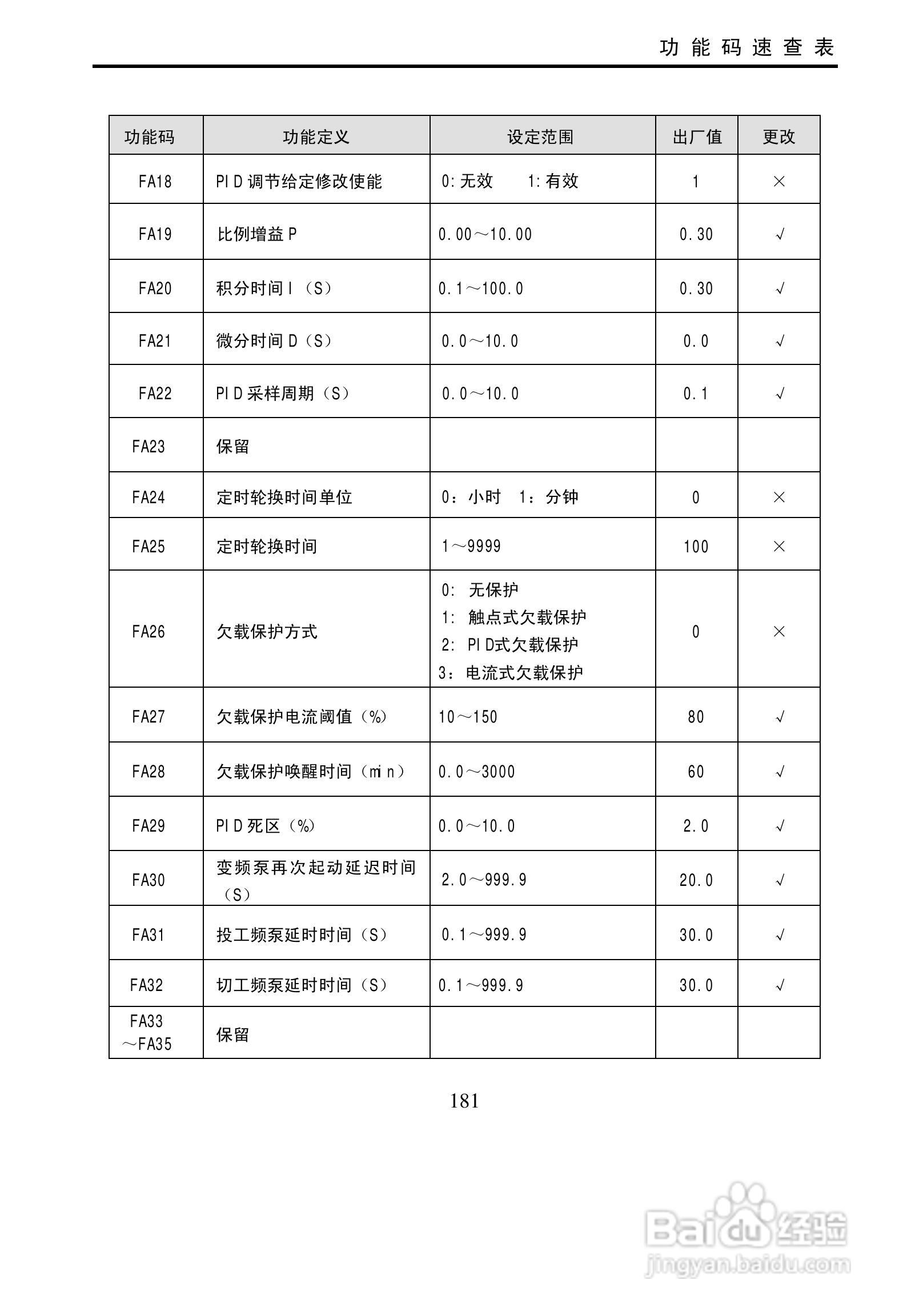 歐瑞傳動e3000-0900t3變頻器使用說明書:[19]