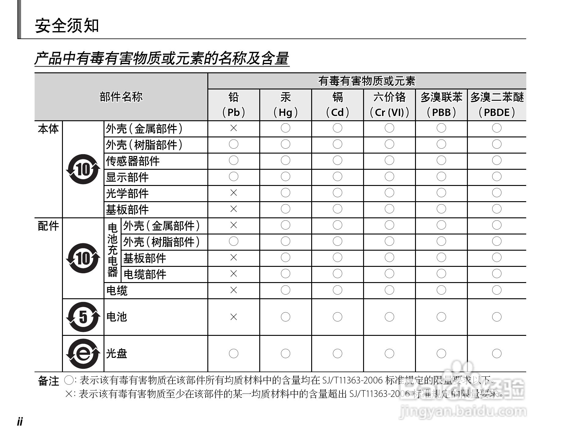 富士FINEPIX J15fd数码相机使用说明书:[1]