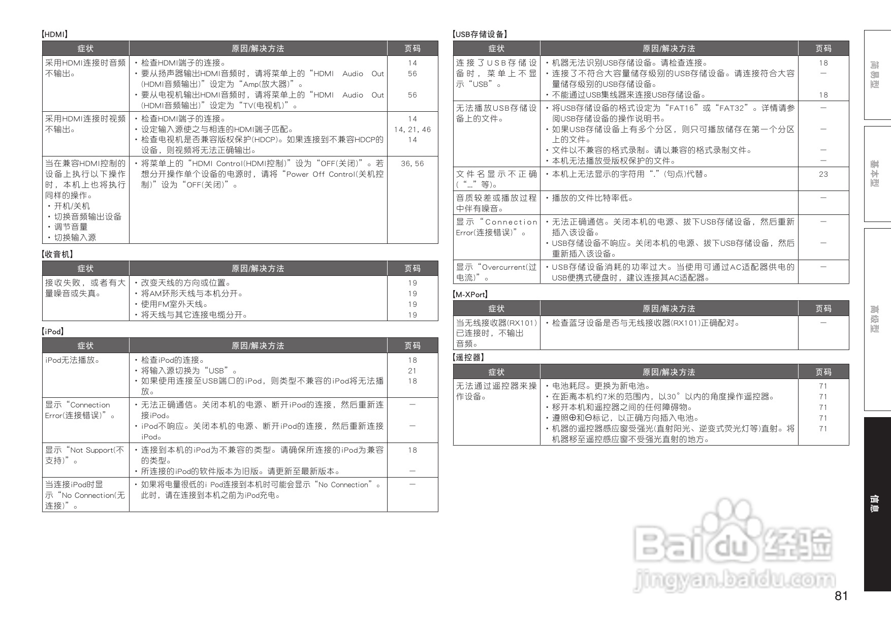 马兰士SR6005.功放使用说明书:[5]