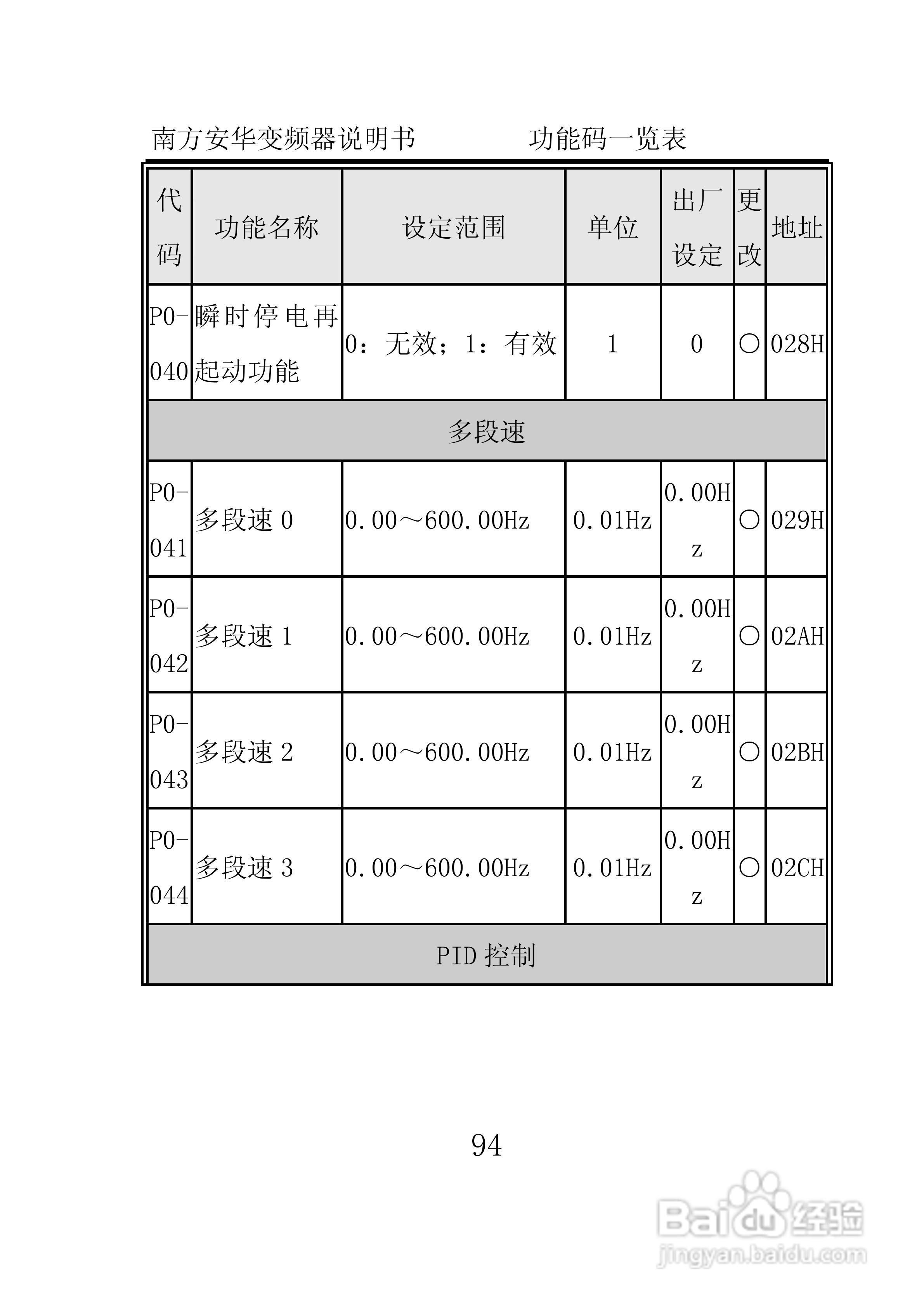南方安华E100T5R5P变频器说明书:[10]