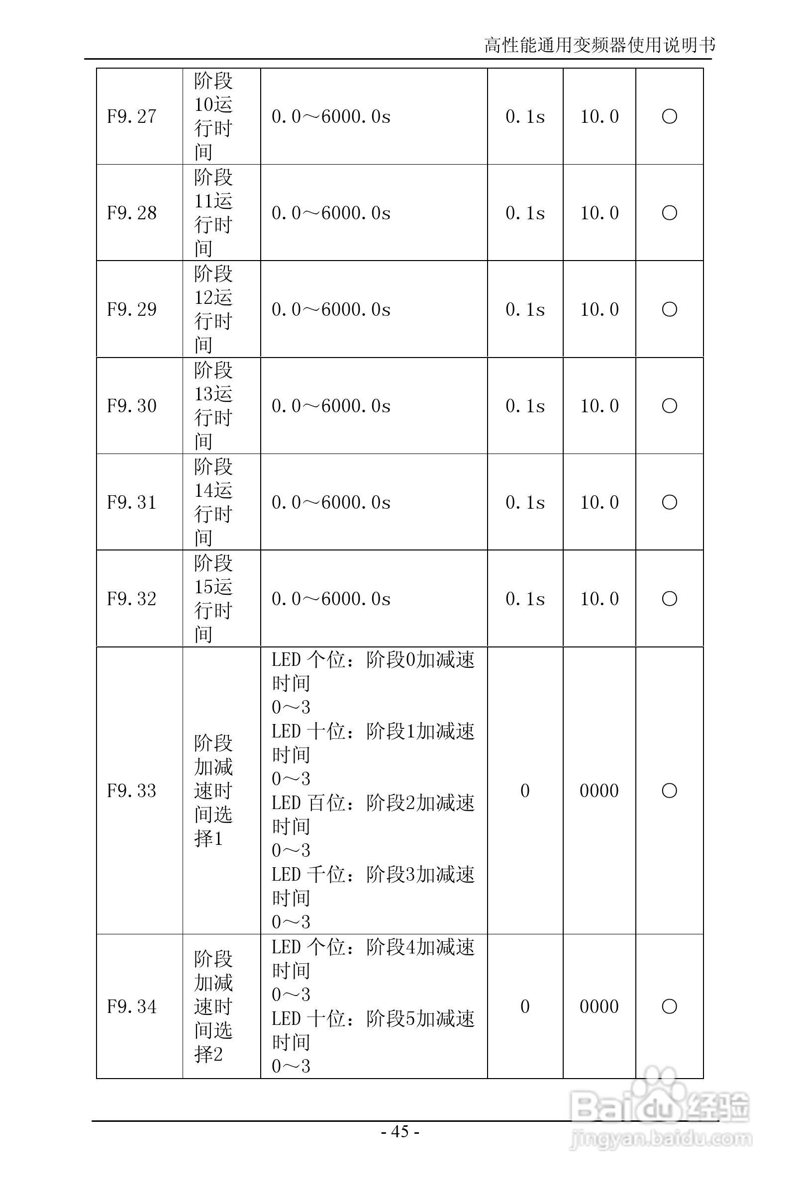 森岛SD680-4T6300高性能通用变频器使用说明书:[5]