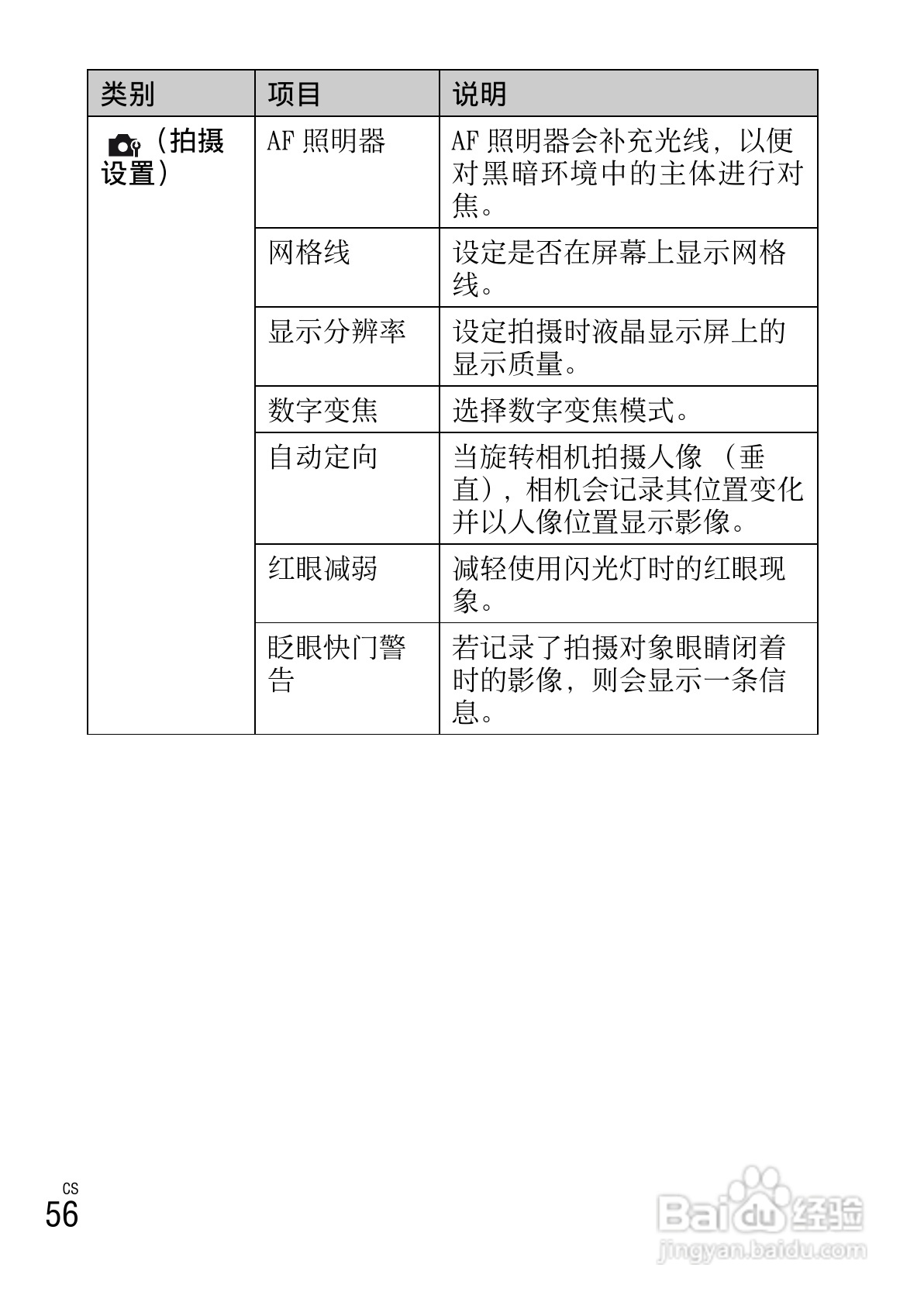 索尼W390数码相机使用说明书:[6]