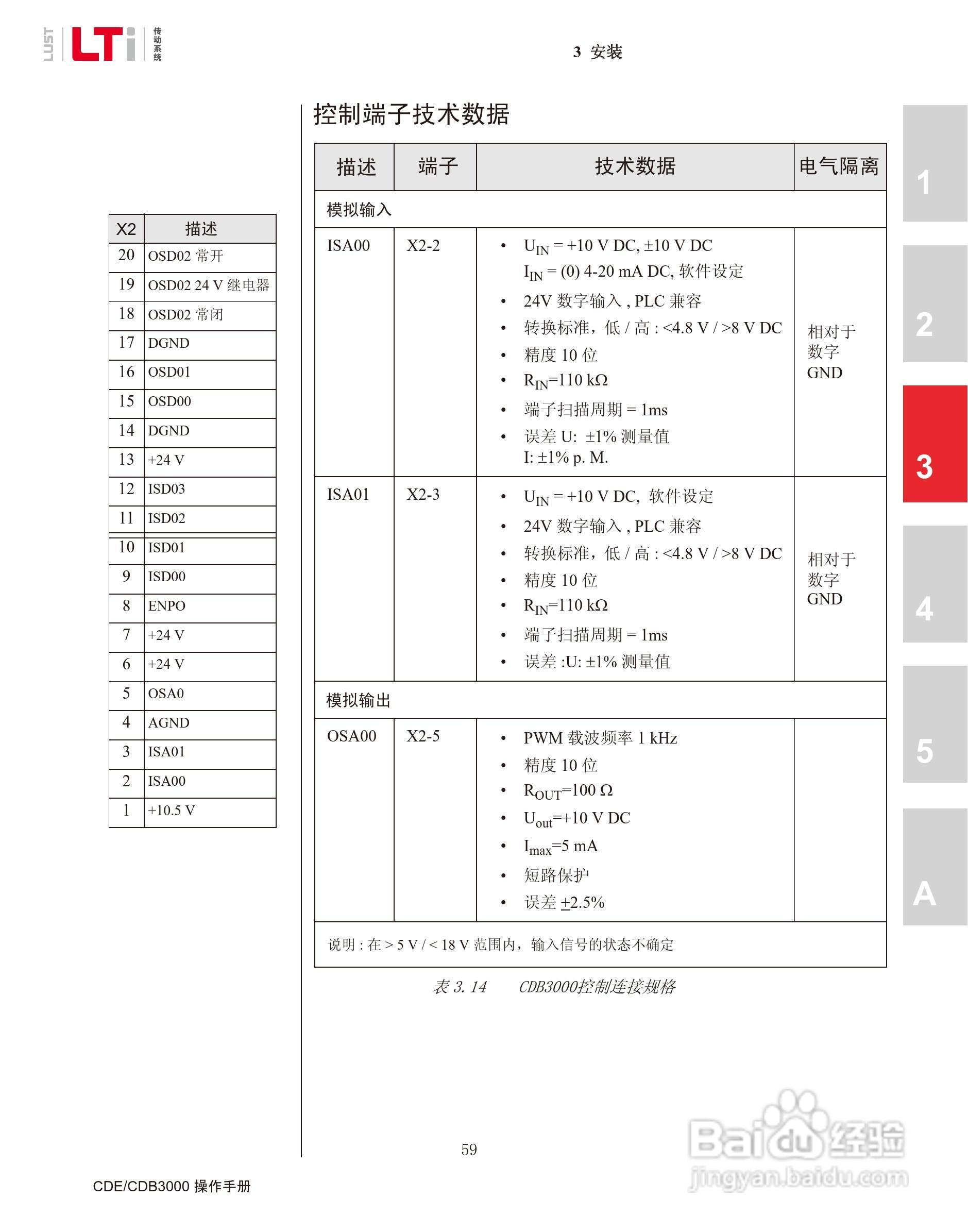 路斯特CDE34.168伺服驱动器操作手册:[6]
