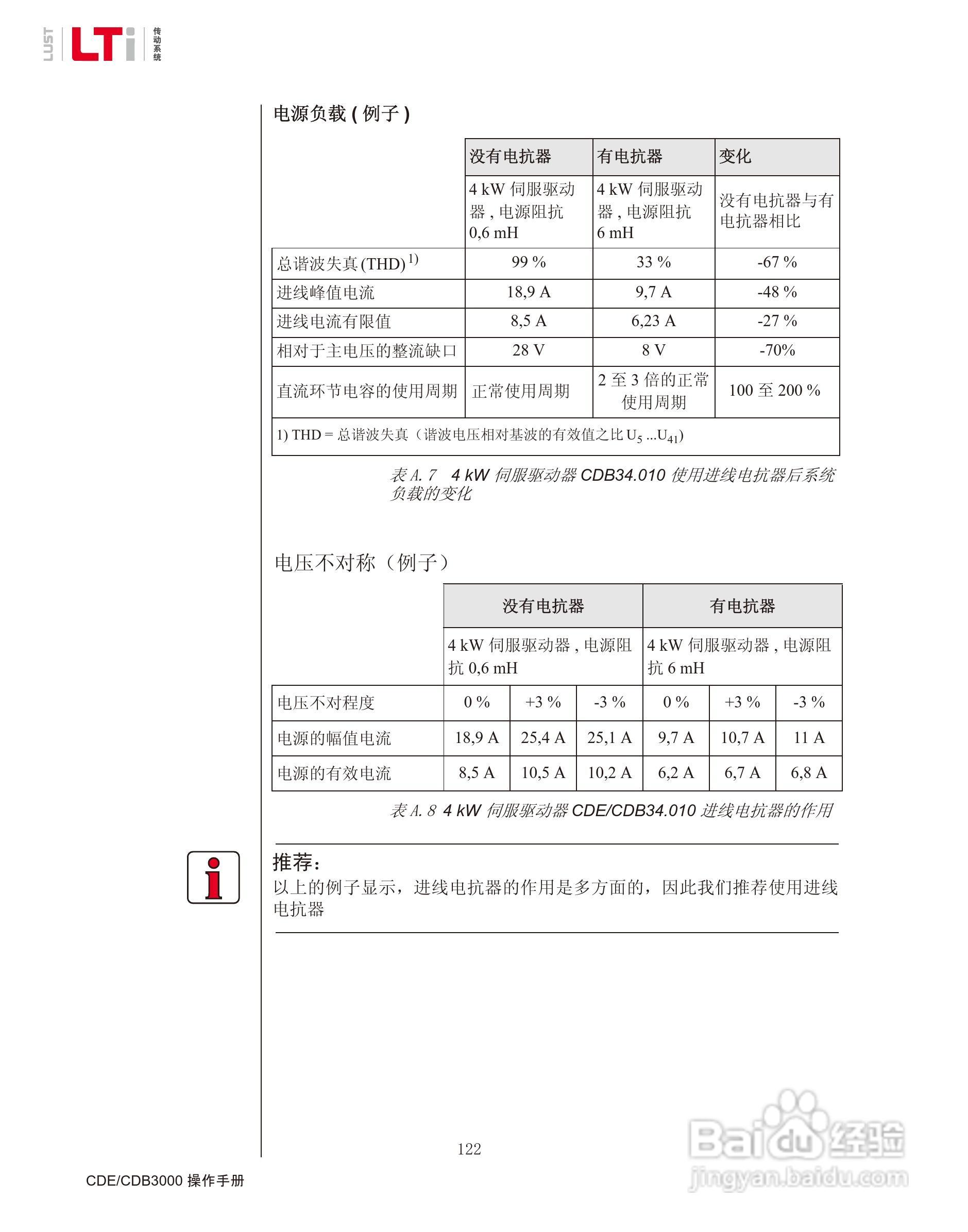 路斯特CDE34.168伺服驱动器操作手册:[13]