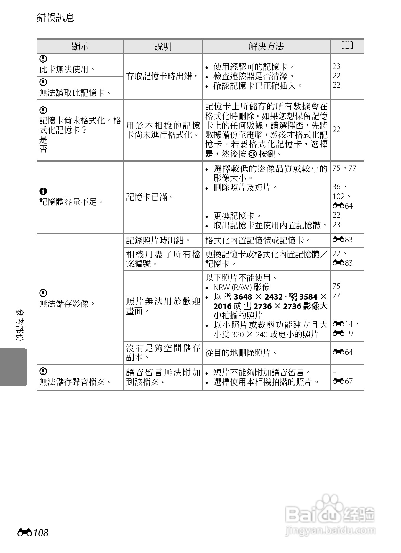 尼康P7100数码相机使用说明书:[24]