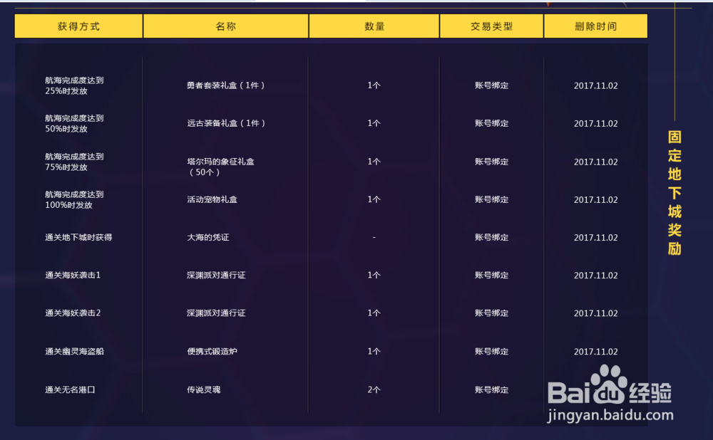 dnf国庆副本怎么打