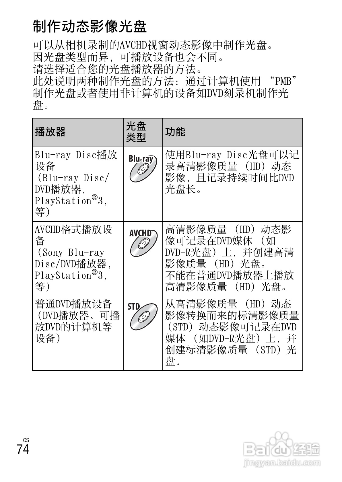 索尼NEX-5N数码相机使用说明书:[8]