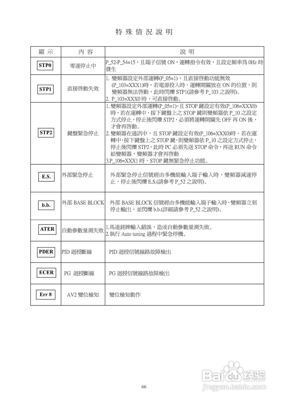 台安T-VERTER V2-460-H3变频器使用手册:[7]