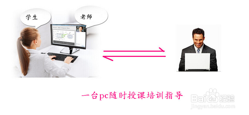 如何降低培训成本？融合视频会议是高招