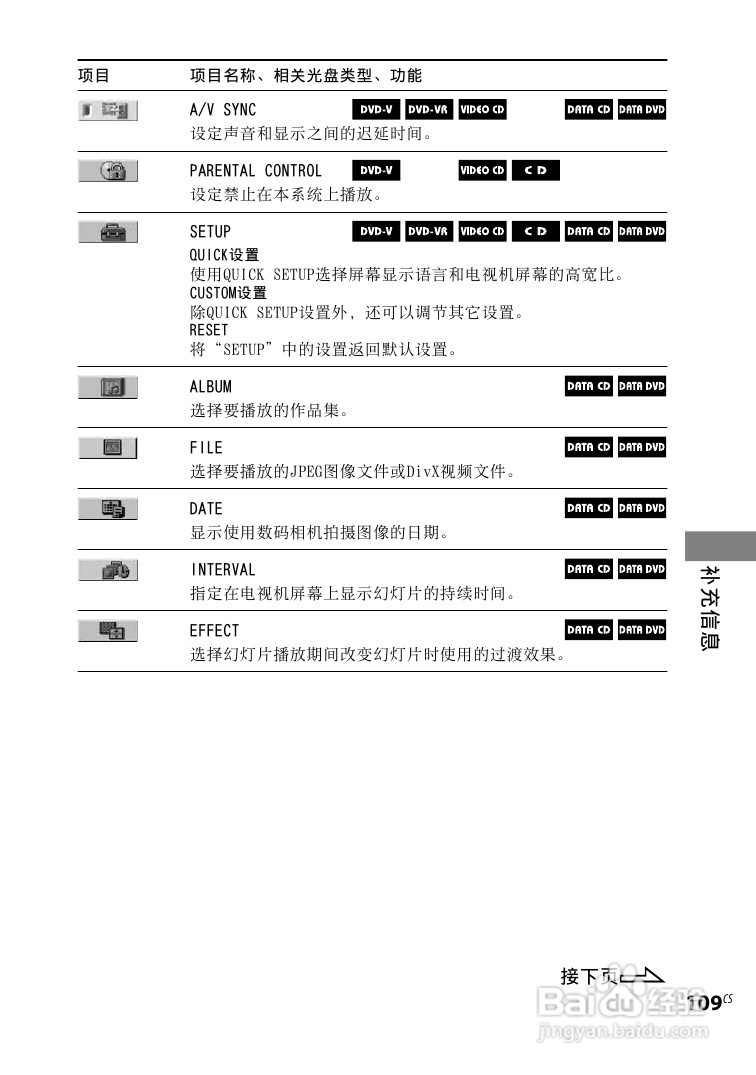 索尼CMT-DH5BT迷你组合音响使用说明书:[12]