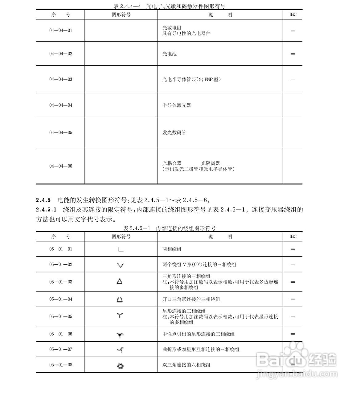 电气图形符号大全:[3]