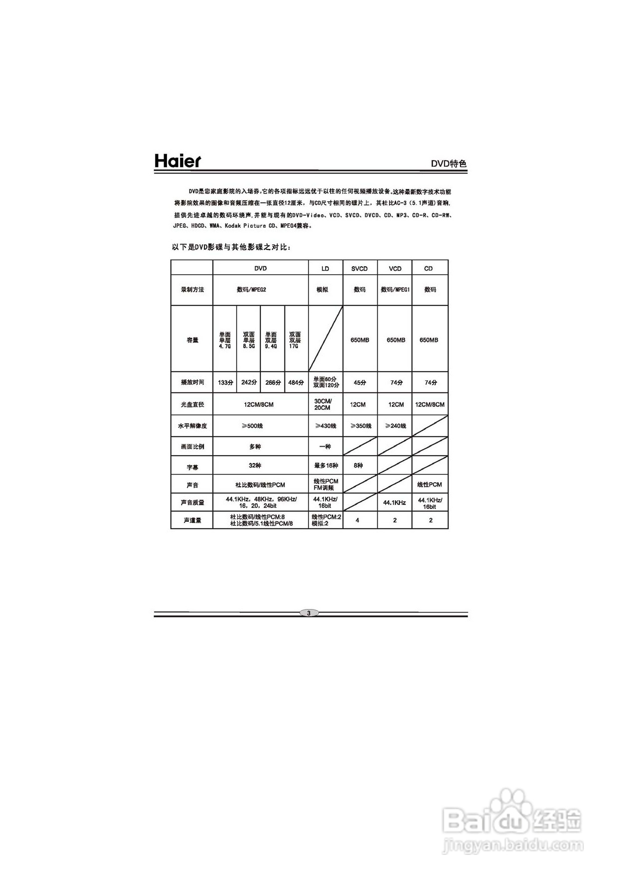 海尔DVD-H6860影碟机使用说明书:[1]