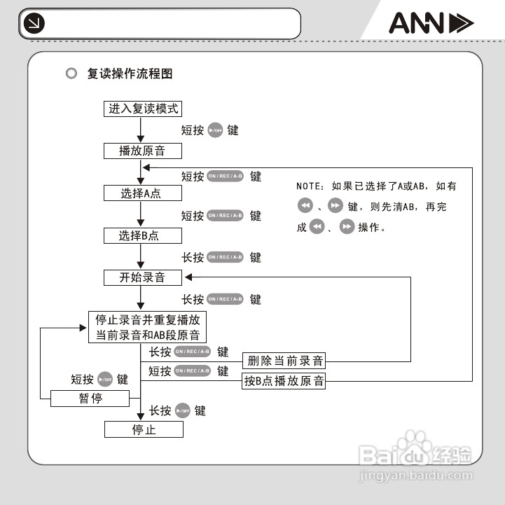 ANN FM-60播放器用户手册:[2]