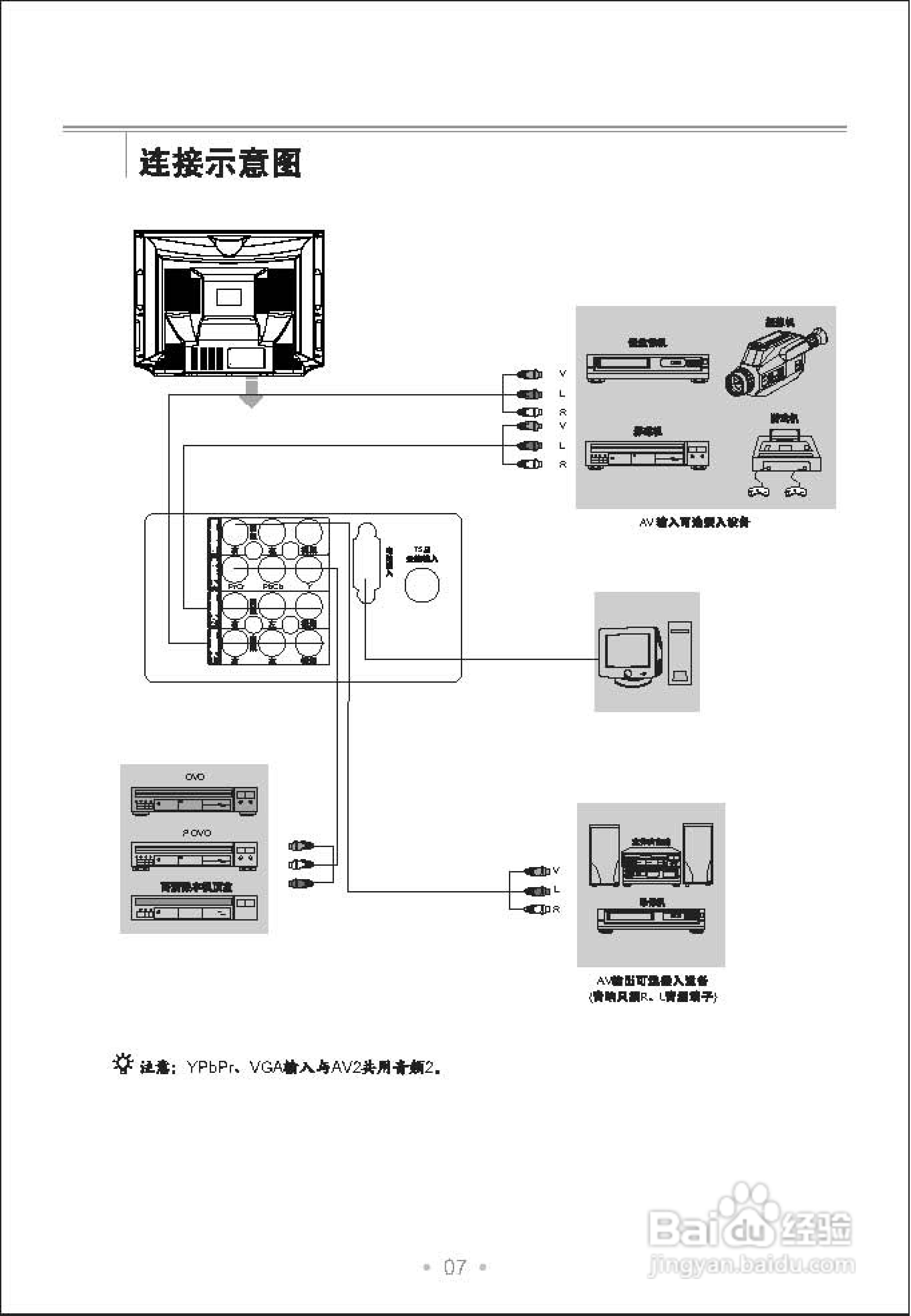 TCL王牌HD21V19SP彩电使用说明书
