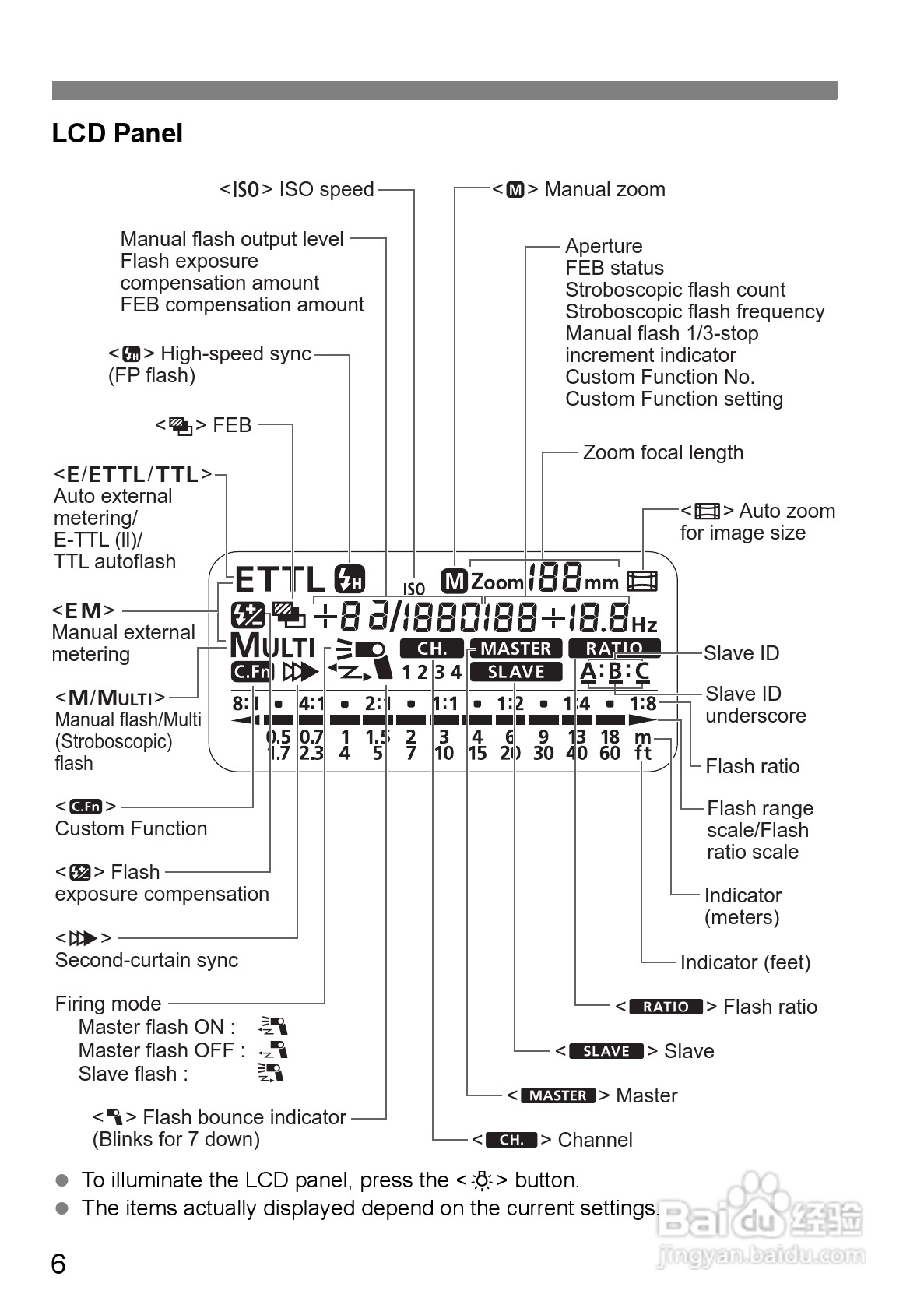 Canon 580EXII闪光灯使用说明书:[1]