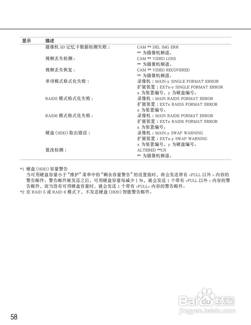 松下WJ-ND400K/CH网络硬盘摄像机使用说明书:[6]