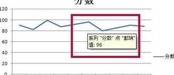 excel如何做折线图
