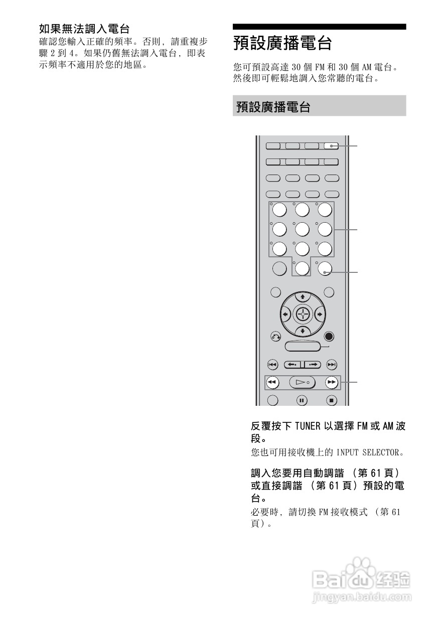 SONY STR-DG800功放使用说明书:[4]
