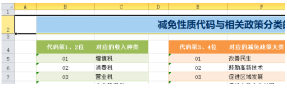 表格怎么隐藏部分表格