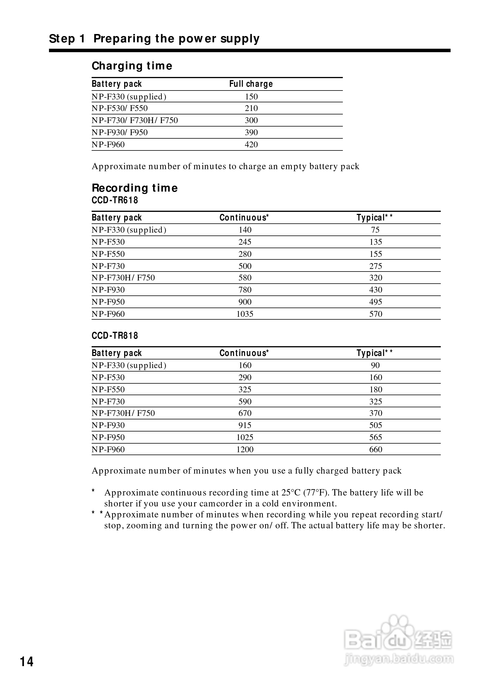 索尼CCD-TR818模拟摄像机说明书:[2]
