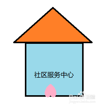 异地户口在上海如何续办身份证？