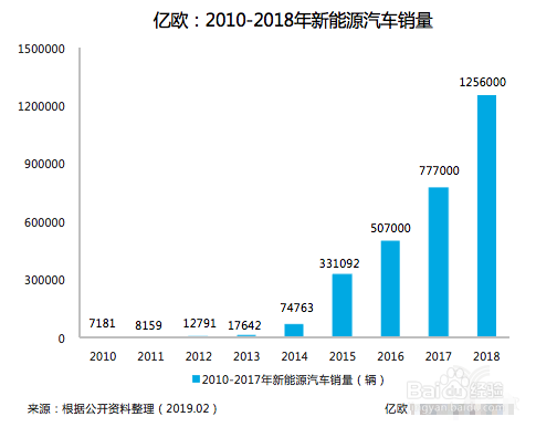 电池回收后如何处理