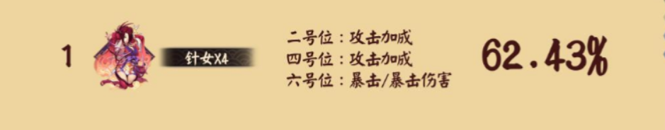 阴阳师大天狗攻略