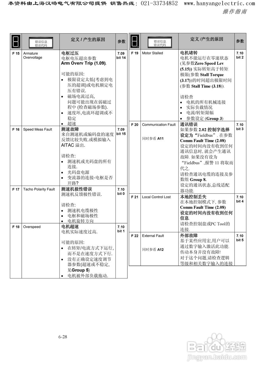 ABB DCS400直流调速器中文使用手册:[14]