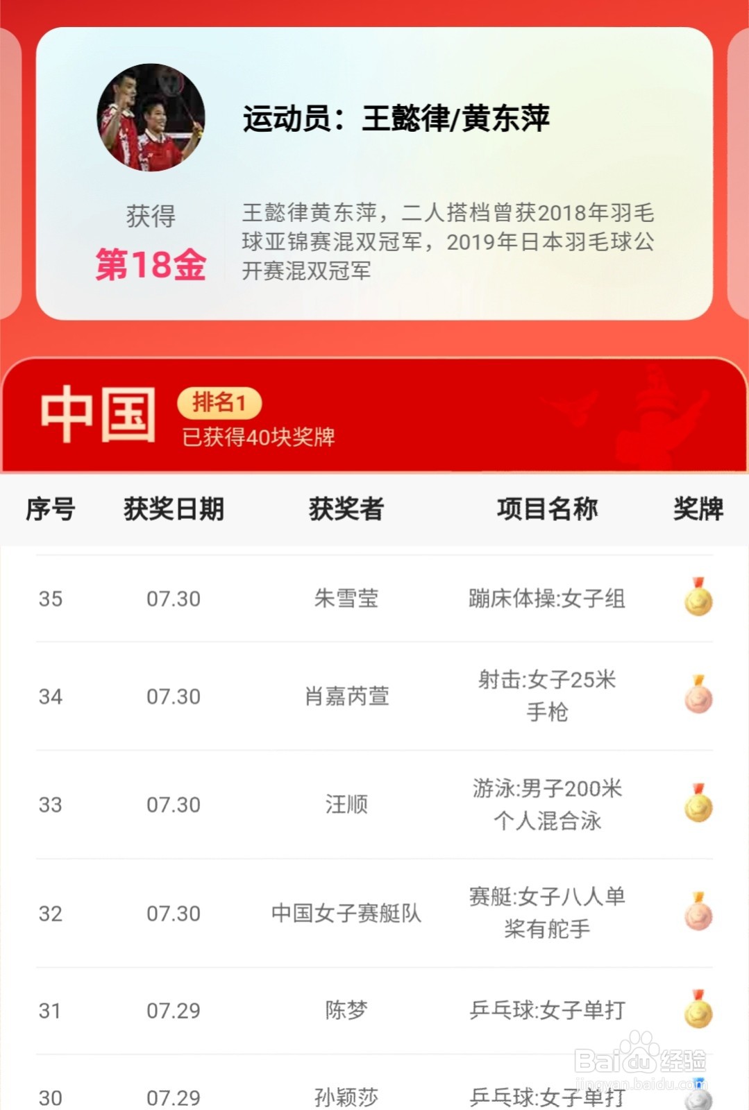 快手怎么看东京奥运会中国金牌